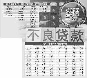 A股21家银行不良贷款大起底疫情冲击留重痕