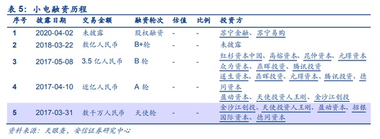 共享充电宝蛋糕虽大对手也多小电科技依靠单一业务何时盈利