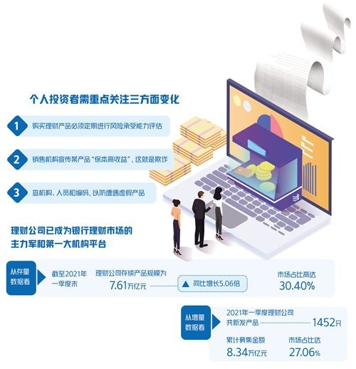 银行理财市场迎新规